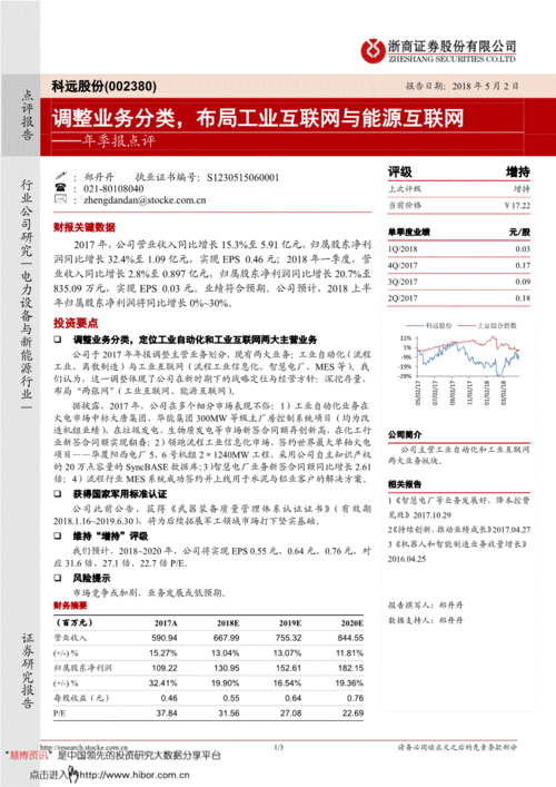 科遠(yuǎn)股份(002380)2017年財報點(diǎn)評 業(yè)務(wù)結(jié)構(gòu)優(yōu)化，工業(yè)與能源互聯(lián)網(wǎng)布局深化